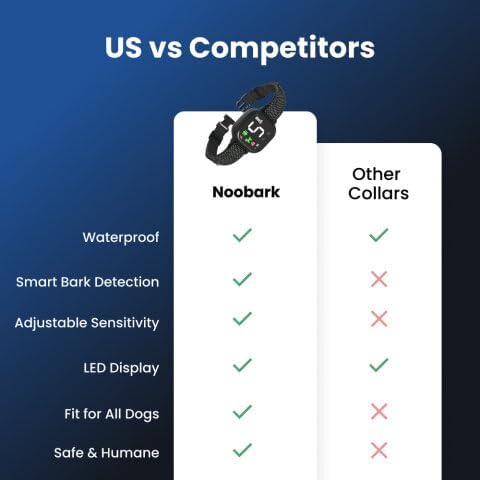 Anti-Bark Dog Collar, Smart Bark Control with 4 Modes, 8 Sensitivity Levels, Rechargeable for Dogs (Black)