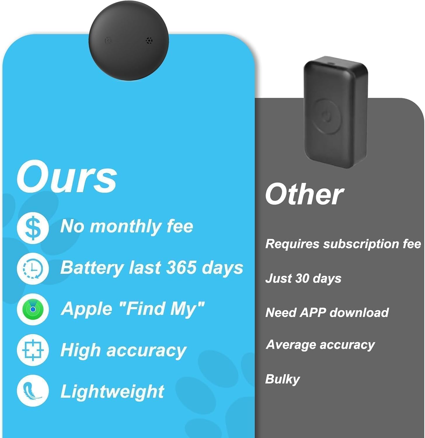 GPS Tracker for Cats (1 Pack), mini GPS Cat Tracker, Smart Pet Activity Tracker, No Monthly Fee, Compatible with Apple Find My(iOS Only), Anti-Lost, Finder Tag for Vehicles, Pets, Kids, Items