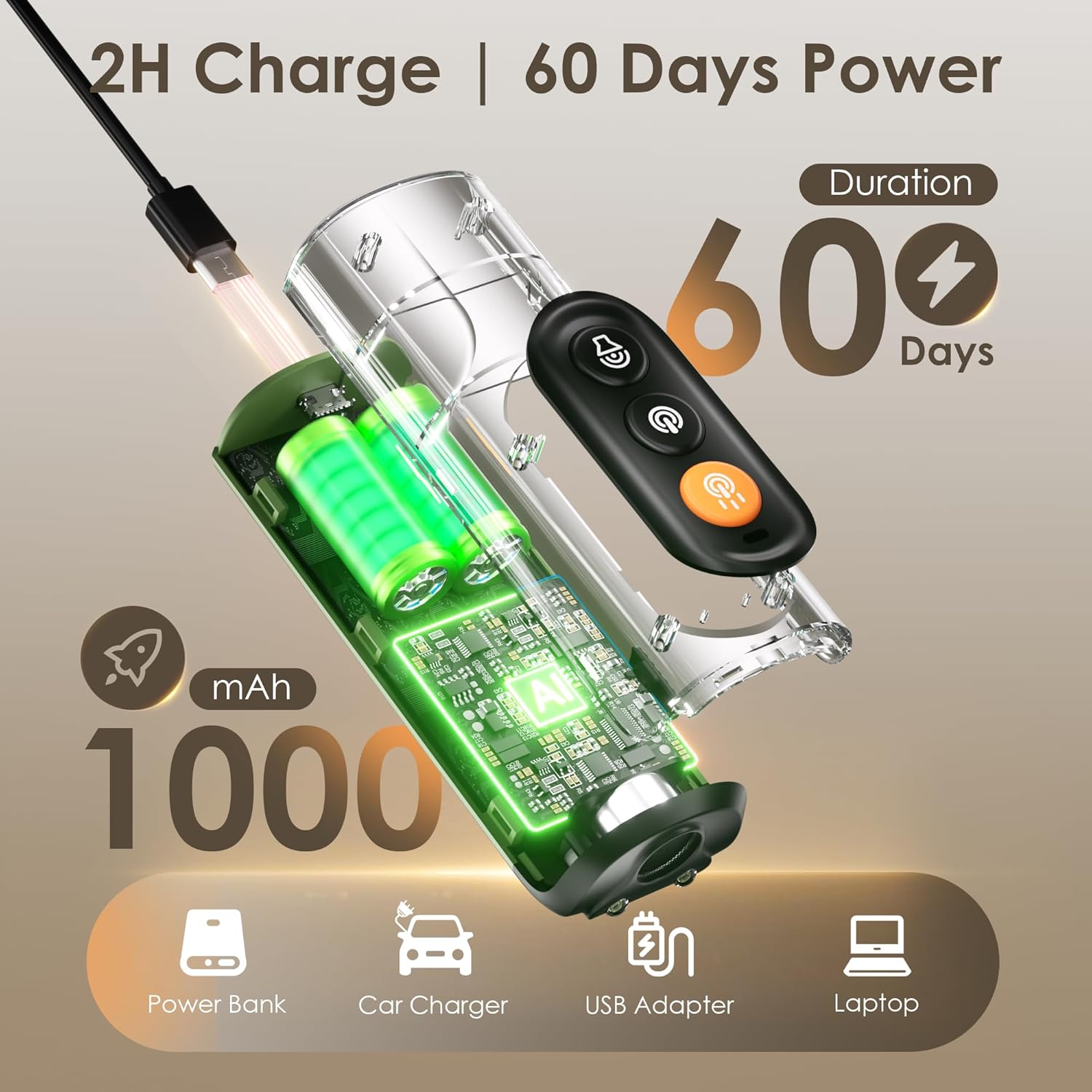 Dog Bark Deterrent Device, 50FT Range Ultrasonic Anti-Barking Tool for Training - Safe & Effective, Rechargeable Orange Handheld with LED for Indoor/Outdoor, Humane No-Collar Alternative